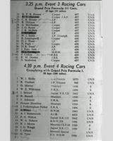 Entry List - WJC Winfield [Racing F1] 1951