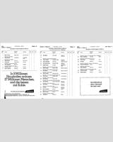 Entry List - Wunstorf International - Sports & Prototypes 1971