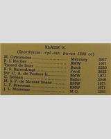 Entry List - Zandvoort [S+2.0] 1939