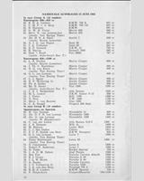 Entry List - Zandvoort Grand Prix Support Sports Car Race 1963