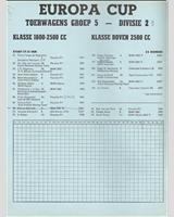 Entry List - Zandvoort Trophy - ETCC Division 3 1969