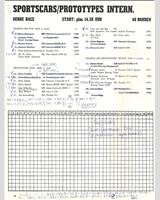 Entry List - Trophy of The Dunes 1970