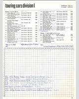 Entry List - Zandvoort Trophy - ETCC Division 1 1971