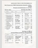 Entry List - Zeltweg 200 Miles 1965