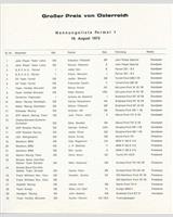 Entry List - Austrian Grand Prix Formula 1 1973