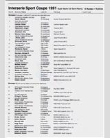 Entry List - Interserie Zeltweg 1991