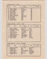 Entry List - Znojmo [S750] 1952