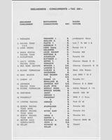 Entry List - Zolder 500 Kilometres 1970