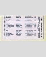 Entry List - EG Trophy Zolder (Heat 2) 1974