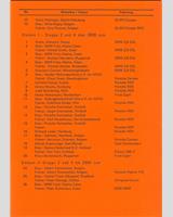 Entry List - Zolder [GT/T+2.0] 1975
