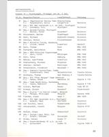 Entry List - Zolder [T/GT+1.6] 1976
