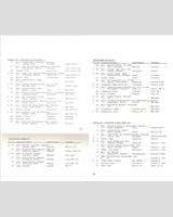 Entry List - Zolder [T/GT2.0] 1976