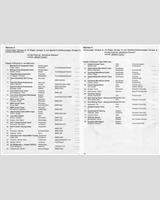 Entry List - DRM Zolder Westfalen-Pokal 1977