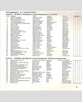 Entry List - ADAC Trophy Zolder 1977