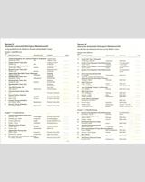 Entry List - DRM Zolder Westfalen-Pokal 1978