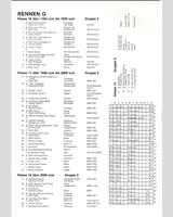 Entry List - Zolder 1980