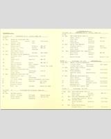 Entry List - Zolder [A/B] 1982