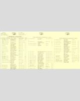 Entry List - ETCC Zolder 1984