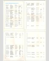 Entry List - ETCC Zolder 1986