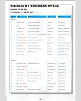 Entry List - ADAC GT Cup Zolder 1994