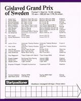 Entry List - GP Sweden 1977