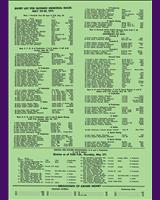 Entry List - 500 mile Donnybrooke 1971