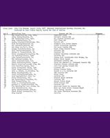 Entry List - Trans-Am Brainerd 1977