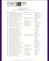 Entry List - Brainerd 200 Kilometres 1981