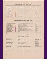 Entry List - Brno [S1.1/S2.0/R] 1952