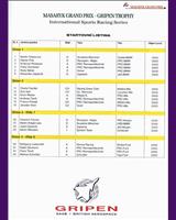 Entry List - International Sports Racing Series Brno 1997