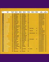 Entry List - FIA GT Championship Brno 2002