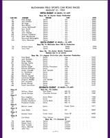 Entry List - Buchanan Field [Ladies+FIII] 1955