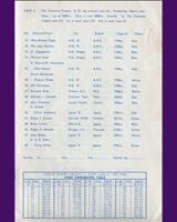 Entry List - H&DLLC Castle Combe [Production] 1966