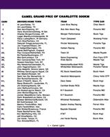 Entry List - Charlotte 500 Kilometres 1986