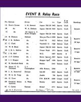 Entry List - WJC Charterhall [Relay Handicap] 1952