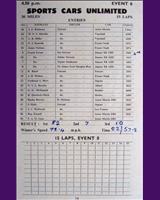 Entry List - WJC Charterhall [Sports] 1953