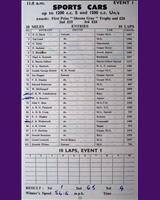Entry List - Charterhall International [S1.5/1.2s] 1953