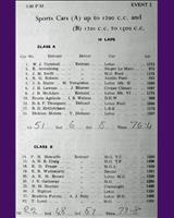 Entry List - WJC Charterhall [S1.5] 1957