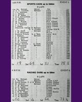 Entry List - WJC Charterhall [S2.0] 1958