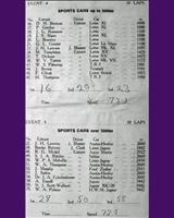 Entry List - WJC Charterhall [S+2.0] 1959