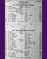 Entry List - WJC Charterhall [S1.5] 1959