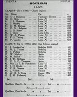 Entry List - BMRC Charterhall [S1.3C/S1.5] 1959