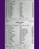 Entry List - BMRC Charterhall [Racing] 1959