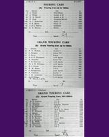 Entry List - WJC Charterhall [GT2.0/T1.5] 1960