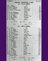 Entry List - WJC Charterhall [GT2.0] 1961