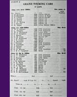 Entry List - BMRC Charterhall [GT] 1961