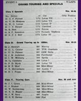 Entry List - BMRC Charterhall [GT/1172F/T] 1961
