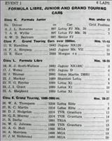 Entry List - BMRC Charterhall [FL/GT+1.0] 1961