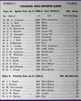 Entry List - BMRC Charterhall [S1.6/T1.3] 1961