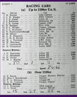 Entry List - WJC Charterhall [Racing] 1962